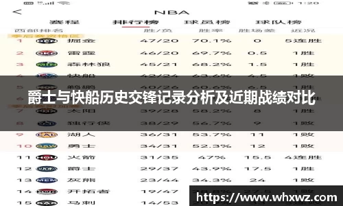爵士与快船历史交锋记录分析及近期战绩对比